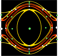 Image of Stochastic Layer